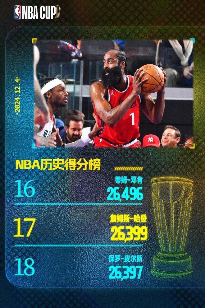 波特兰开拓者主场大胜快船，利拉德砍下30+12+6